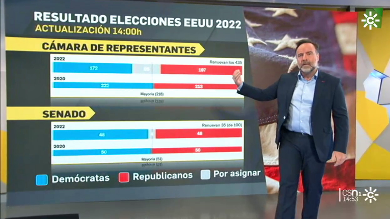 Los Demócratas Resisten Ante El Avance Republicano En Las Elecciones De ...