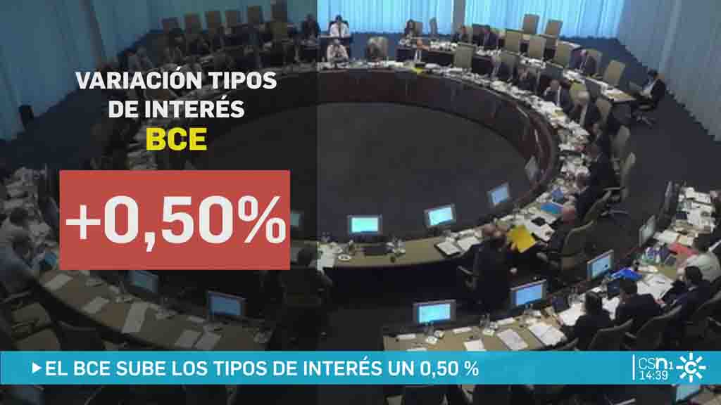 El Bce Sube Sus Tipos De Interés En Medio Punto Hasta El 35 8946