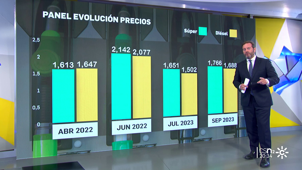 El Precio De Los Carburantes Suma Su Undécima Semana Al Alza